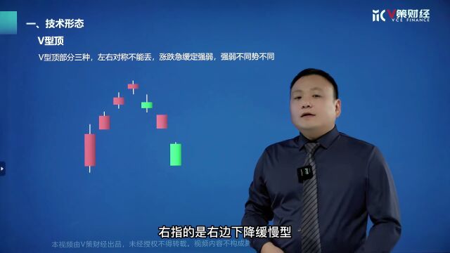 【百日K线训练营】技术形态篇——V型顶