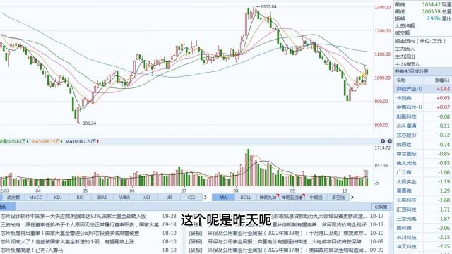 股票回购为什么会受到投资者热捧02