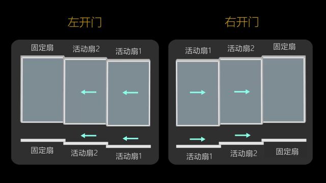 典派两联动门安装视频2