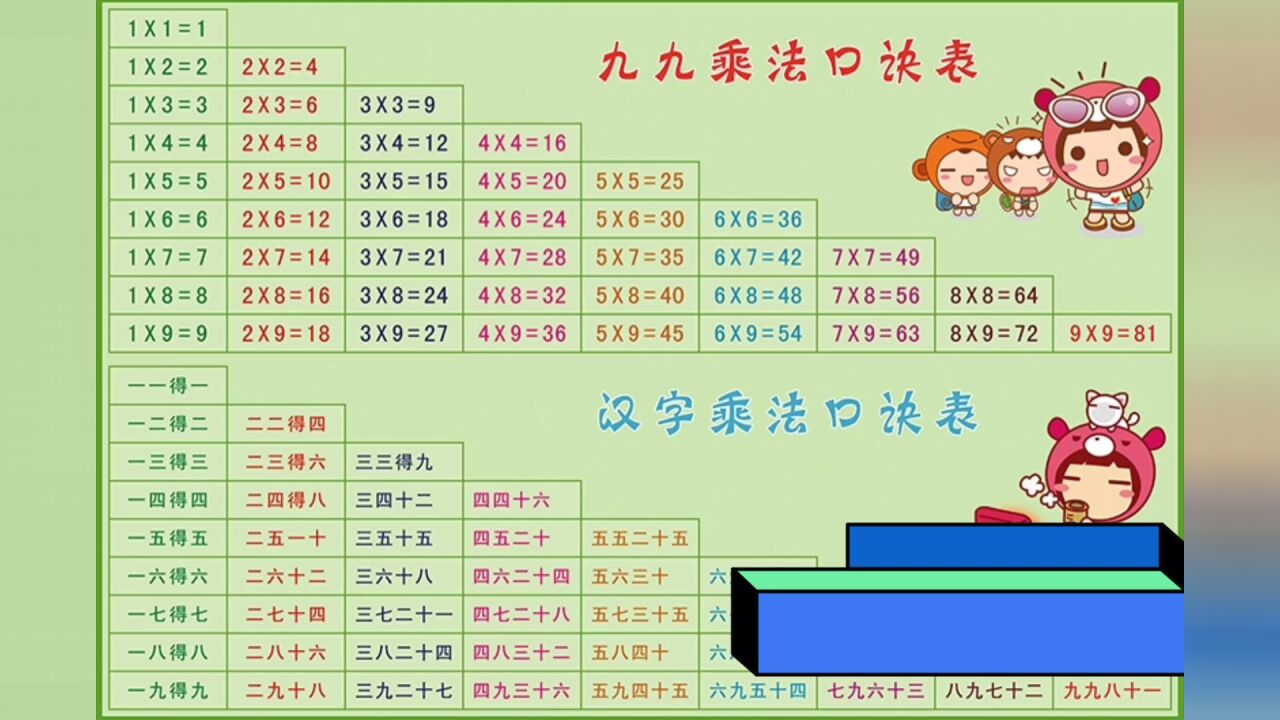 乘法口诀表,每天听两遍,轻松学数学_高清1080P在线观看平台_腾讯视频