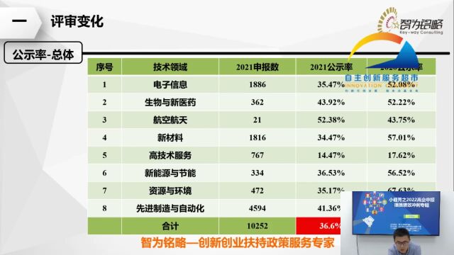 无锡市2022年服务型制造示范遴选申报