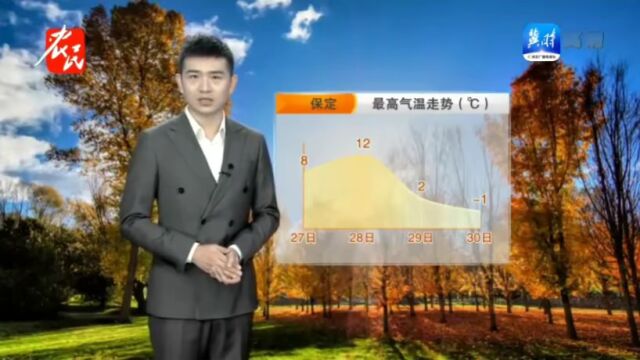 超凶寒潮将袭!河北启动应急响应!11月28日最新招聘信息