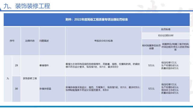 9、装饰装修工程