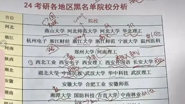 考研黑名单,你知道是什么意思吗?