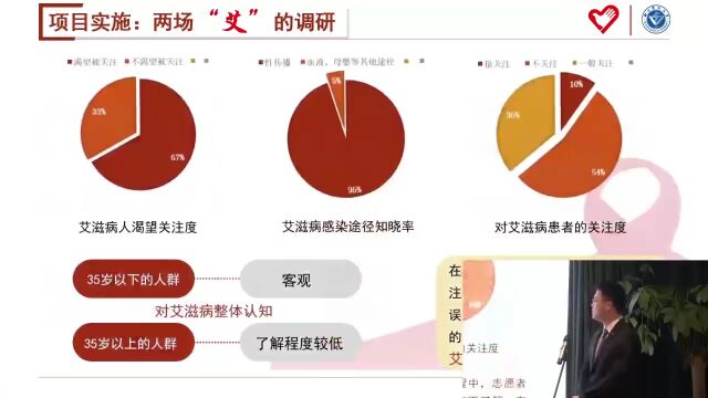 博爱青春|徐州医科大学 :久久防艾