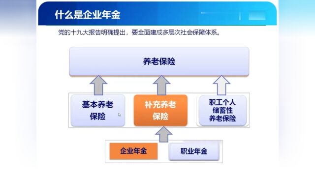 2020企业年金政策宣讲