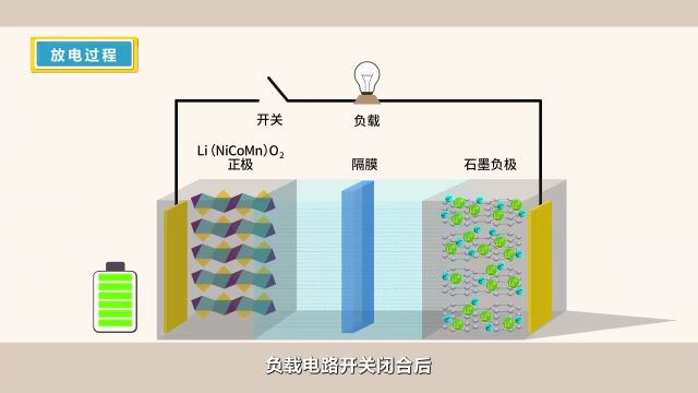 新品发布 | 新能源汽车教学资源库