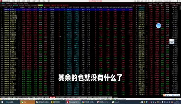 2022.11.18盘后分析 #股票交流 #炒股技巧 #技术分析