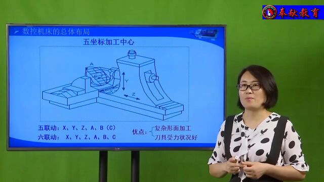 102、数控机床的总体布局