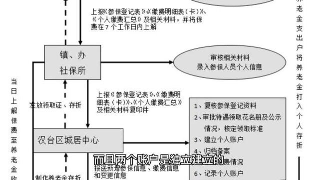 城镇职工基本医疗保险个人账户返钱是在职时高还是退休后高?