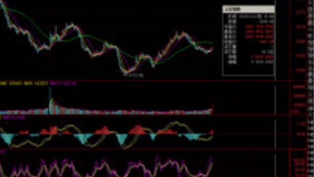 【财富晚茶】今日收盘:盘点主力.资金加仓:汽车行业,电气设备