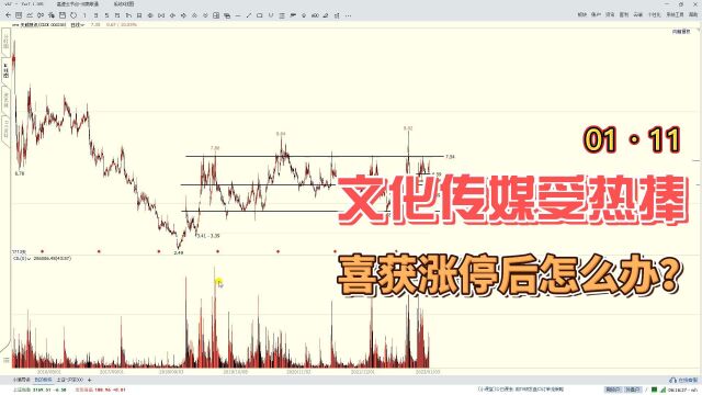 A股:文化传媒受热捧,喜获涨停却陷入纠结,去留该如何抉择?