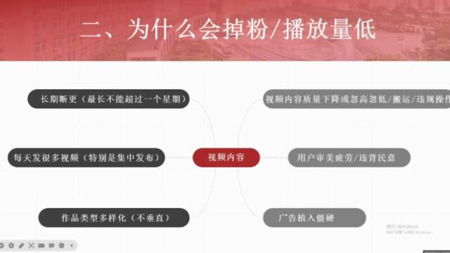 账号提升粉丝、播放量