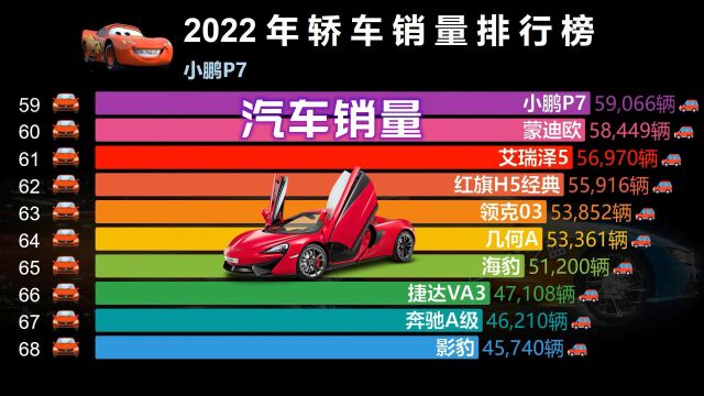 2022年轿车销量排行榜,比亚迪国货之光,五菱宏光力夺第2!