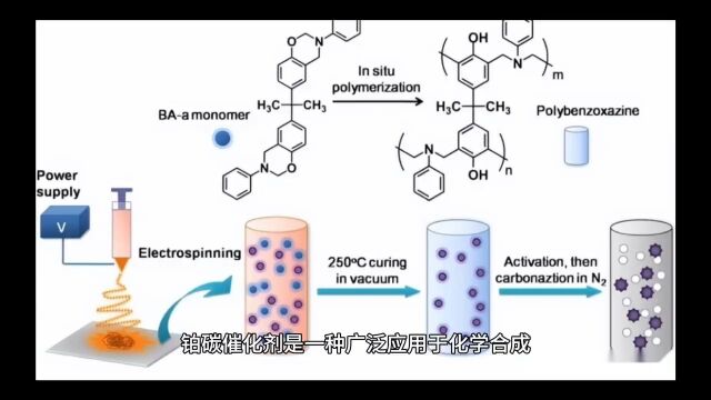 铂碳回收,铂碳催化剂的应用价值以及回收提炼