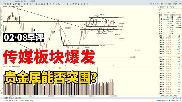 隔夜美股大涨,A股传媒板块爆发,贵金属能突围吗?