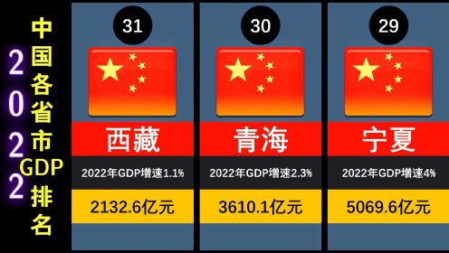 2022中国各省市GDP出炉，广东稳坐全国第一，江苏紧随其后