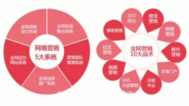 媒介星:企业口碑品牌推广营销怎么做?