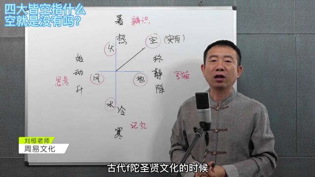 刘恒易经:四大皆空指什么 空就是没有吗?