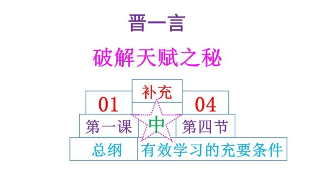 学习方法学0104的补充:破解天赋之秘(中)