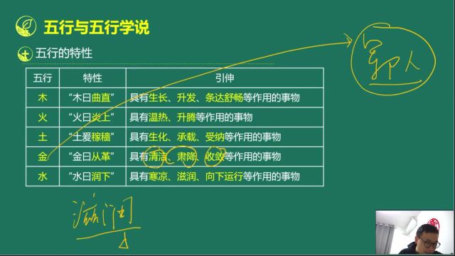 中药学综合知识与技能主讲人:刘长斌老师