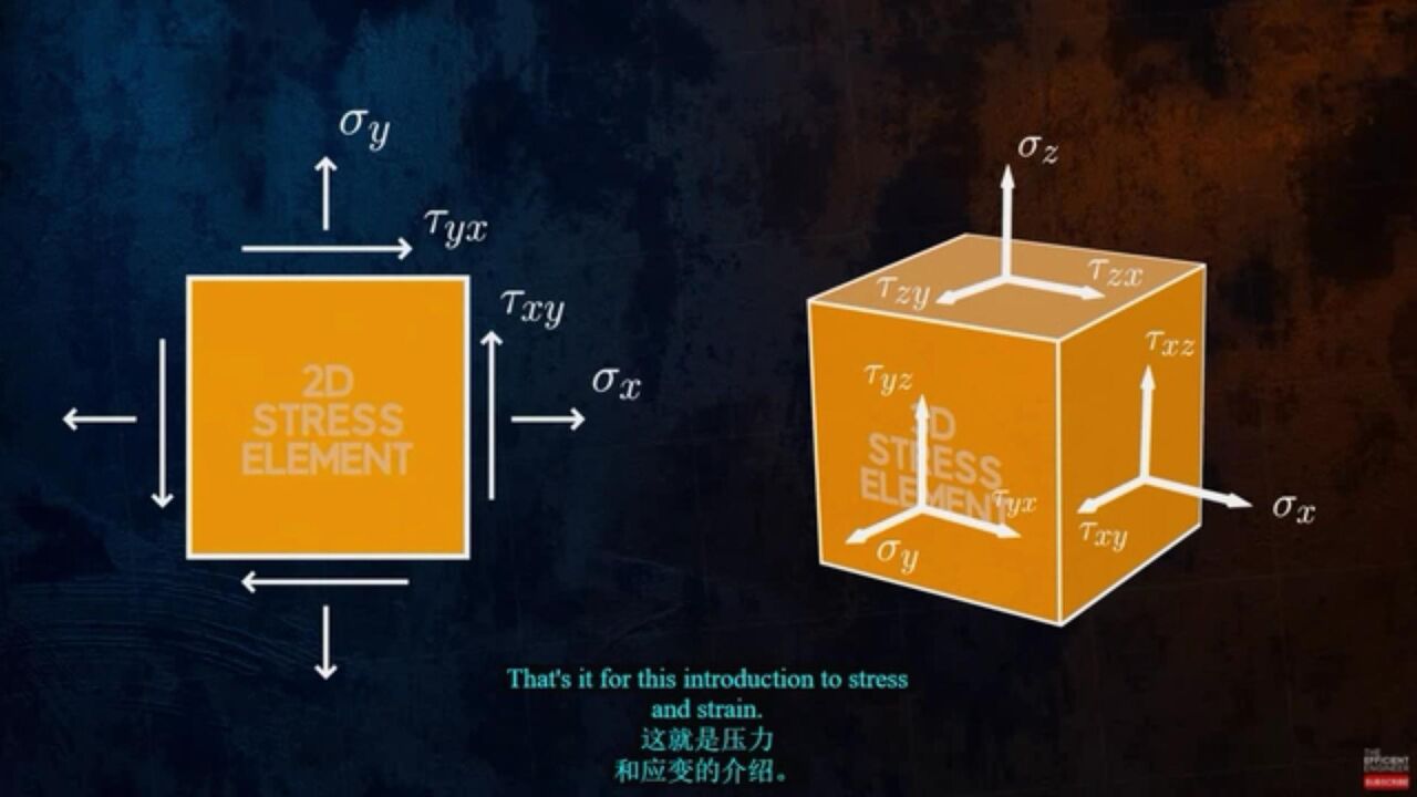 什么是应力和应变？(3)_高清1080P在线观看平台_腾讯视频