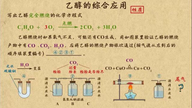 04乙醇的综合应用