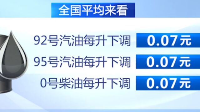 国家发展改革委:新一轮成品油调价今日零时启动