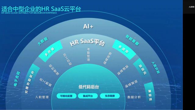 HR SaaS系统(内部)