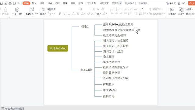 本地PubMed试用通知1