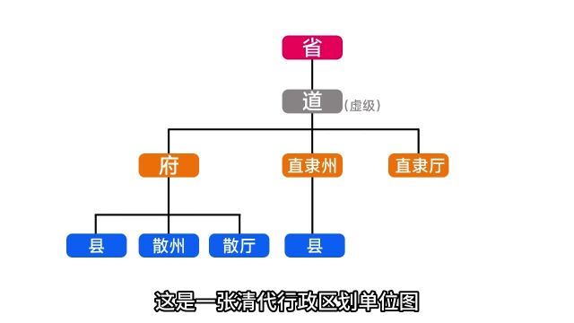 清代区划单位和如今区划单位的“对应”