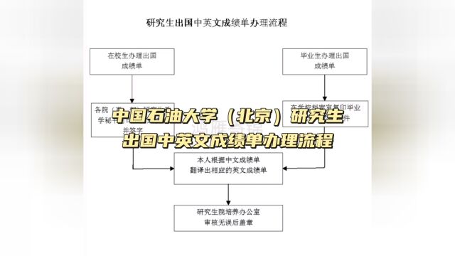 中国石油大学(北京)研究生出国中英文成绩单打印流程 鸿雁寄锦