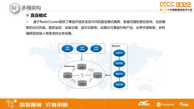 中国工商银行分布式缓存架构及部署模式(1)