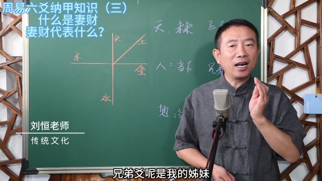 刘恒易经:周易六爻 纳甲知识(三)什么是妻财 妻财代表什么?