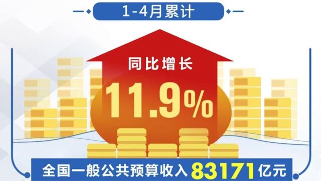 财政部发布今年前四个月全国财政运行情况,全国一般公共预算收入延续平稳回升态势