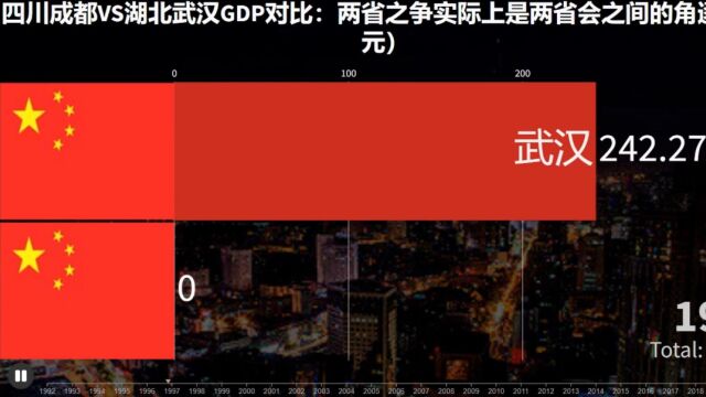 四川成都VS湖北武汉GDP对比:两省之争