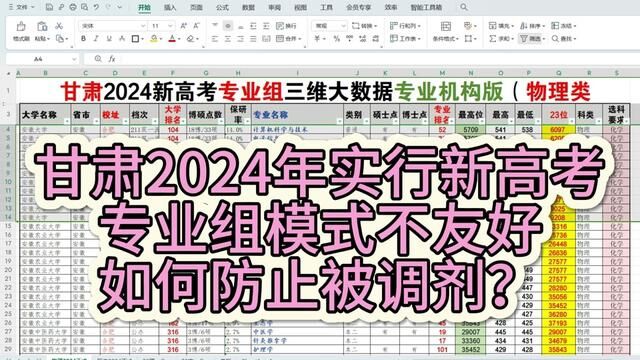 甘肃2024年实行新高考,专业组模式不友好,如何防止被调剂?