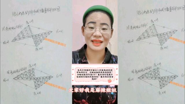 冷暖磁矩的具体结构是?为何意识是微子五位一体的运动产生的内秉特性?