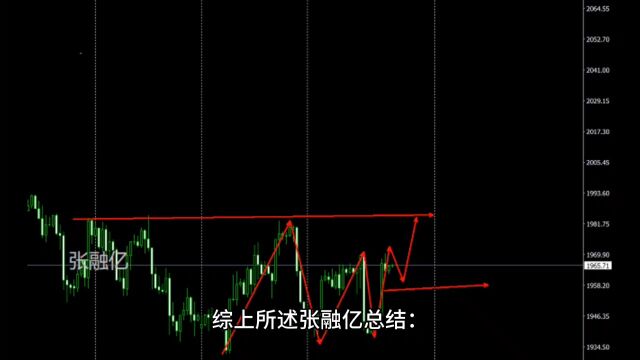 6.9周线收官黄金最新行情走势分析及独家策略解读