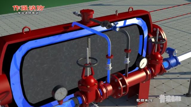 一级消防工程师消防3D原理:泡沫灭火系统