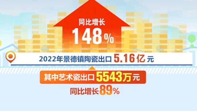 江西景德镇陶瓷传承与创新,产业整体优化升级,“大陶瓷”格局形成