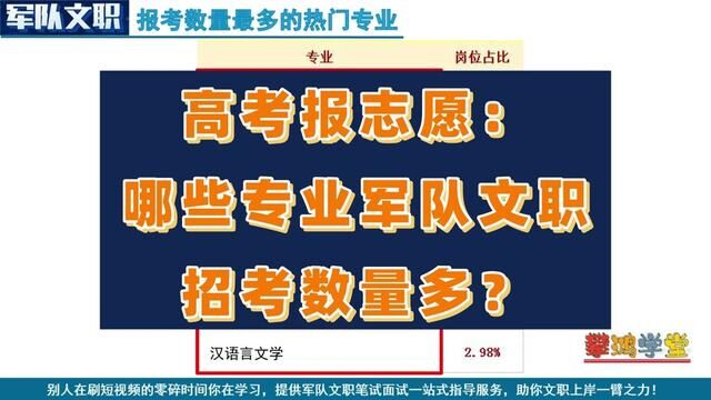 军队文职招考的热门专业#军队文职招考 #高考 #高考报志愿 #专业