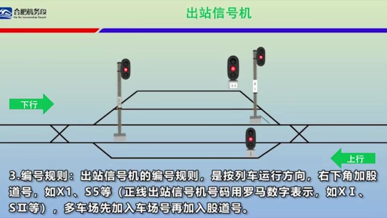 拓展学习-出站信号机_高清1080P在线观看平台_腾讯视频