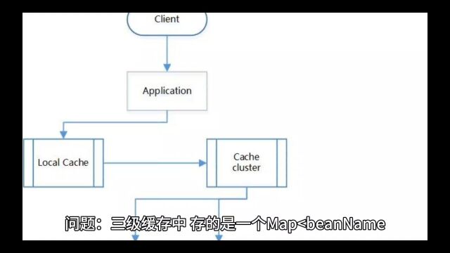 揭秘Spring三级缓存:让你不再迷茫!