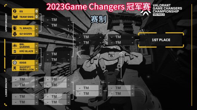 【瓦区新闻31】EG或退出电竞领域?