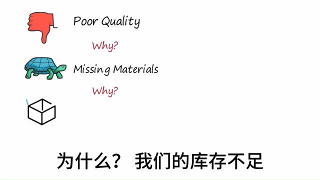 5 Why分析法