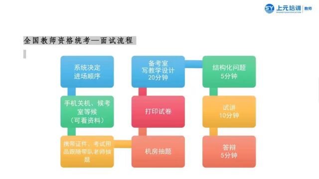 如皋教资证面试培训班 教资面试流程是什么?试讲内容包括哪些?