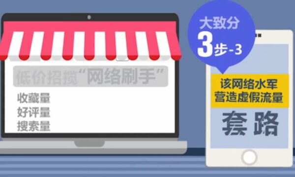 高价收取刷单费,雇佣刷手营造虚假流量