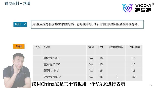 基本工序视力控制,ECRS原则的实践者:Vioovi助力企业实现作业重组与优化