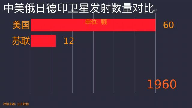 你知道我国有多少颗卫星吗?看中美俄日德印卫星数量对比